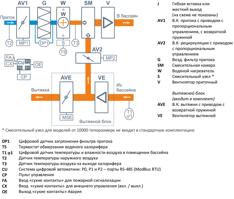 Файл структурной схемы