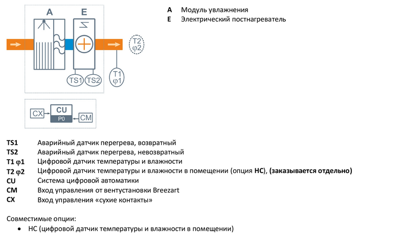 Файл структурной схемы