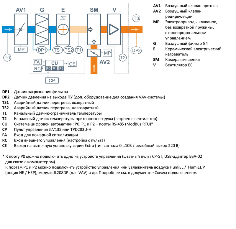 Файл структурной схемы