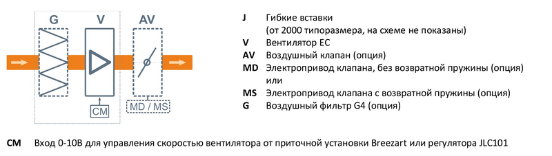 Файл структурной схемы