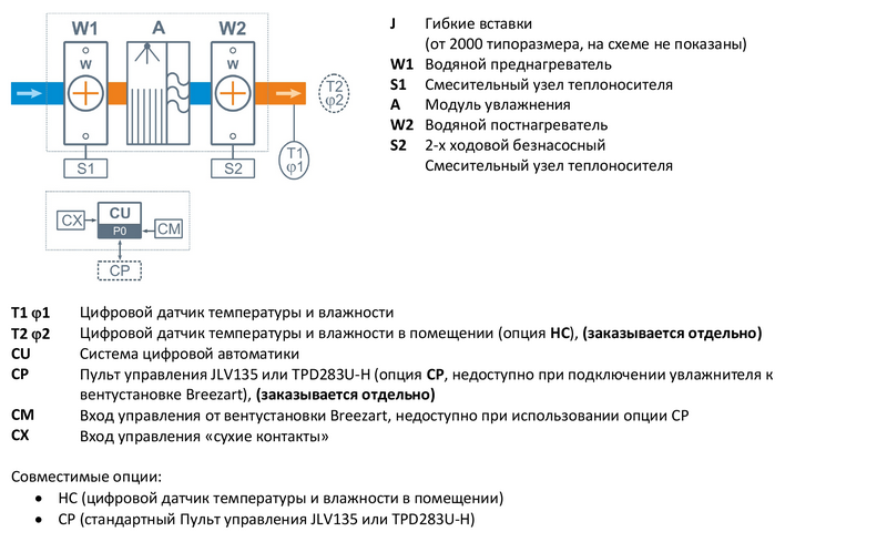 Файл структурной схемы