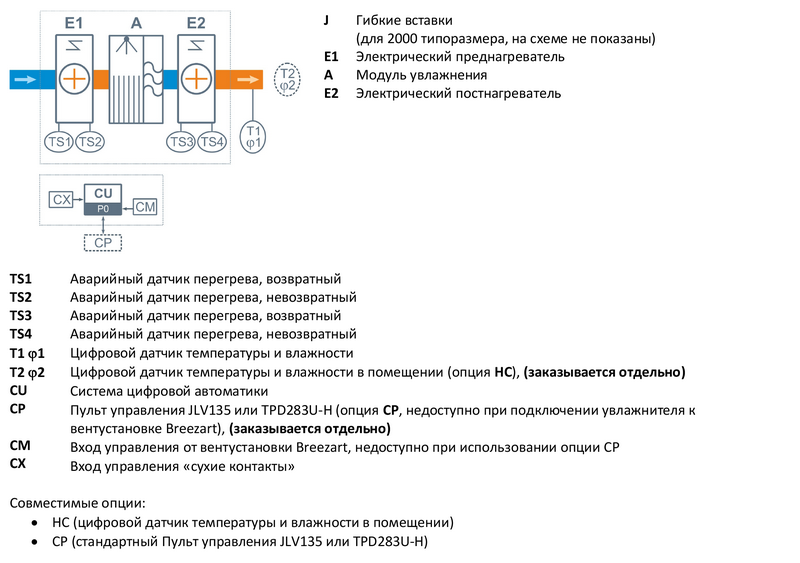 Файл структурной схемы