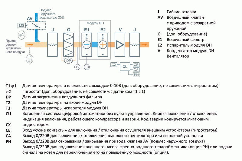 Файл структурной схемы