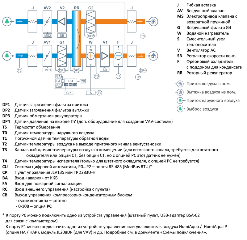 Файл структурной схемы