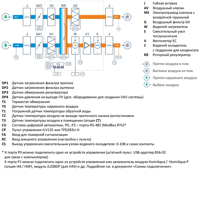 Файл структурной схемы
