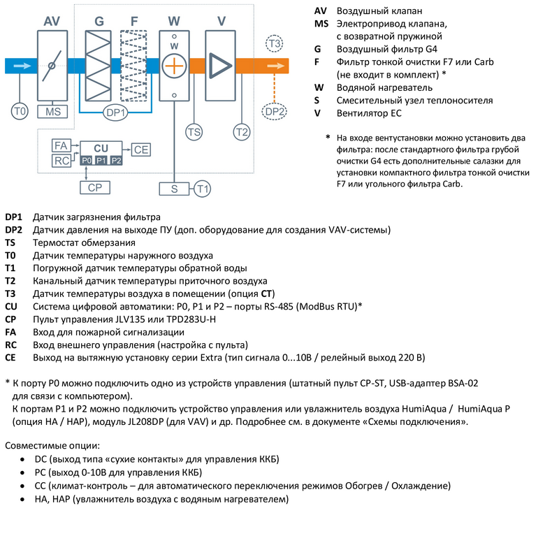 Файл структурной схемы