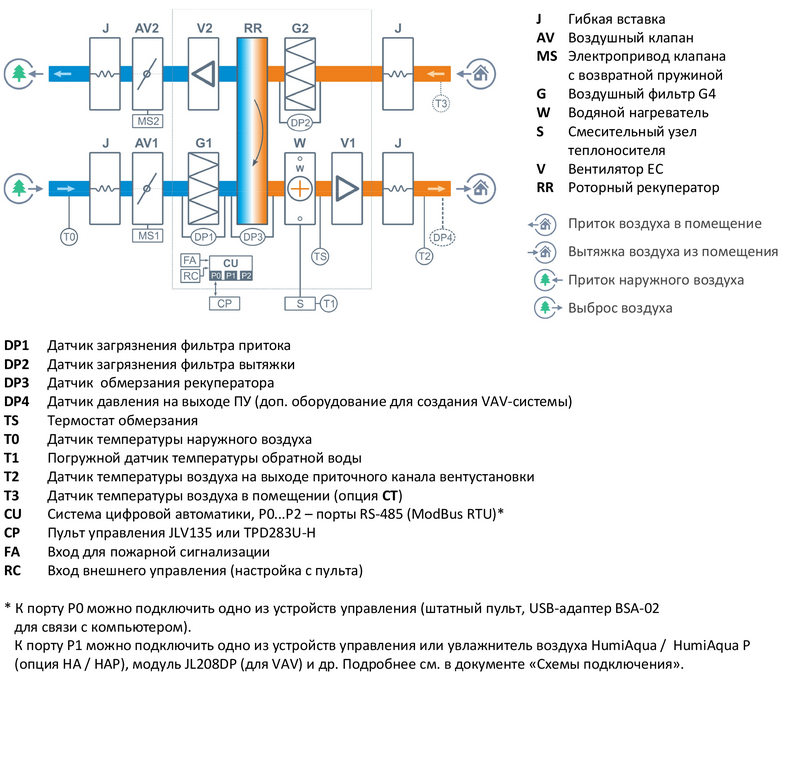 Файл структурной схемы