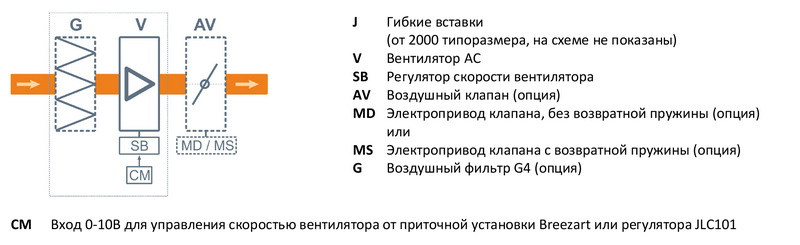 Файл структурной схемы