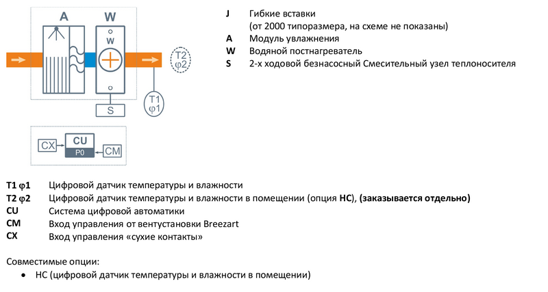 Файл структурной схемы