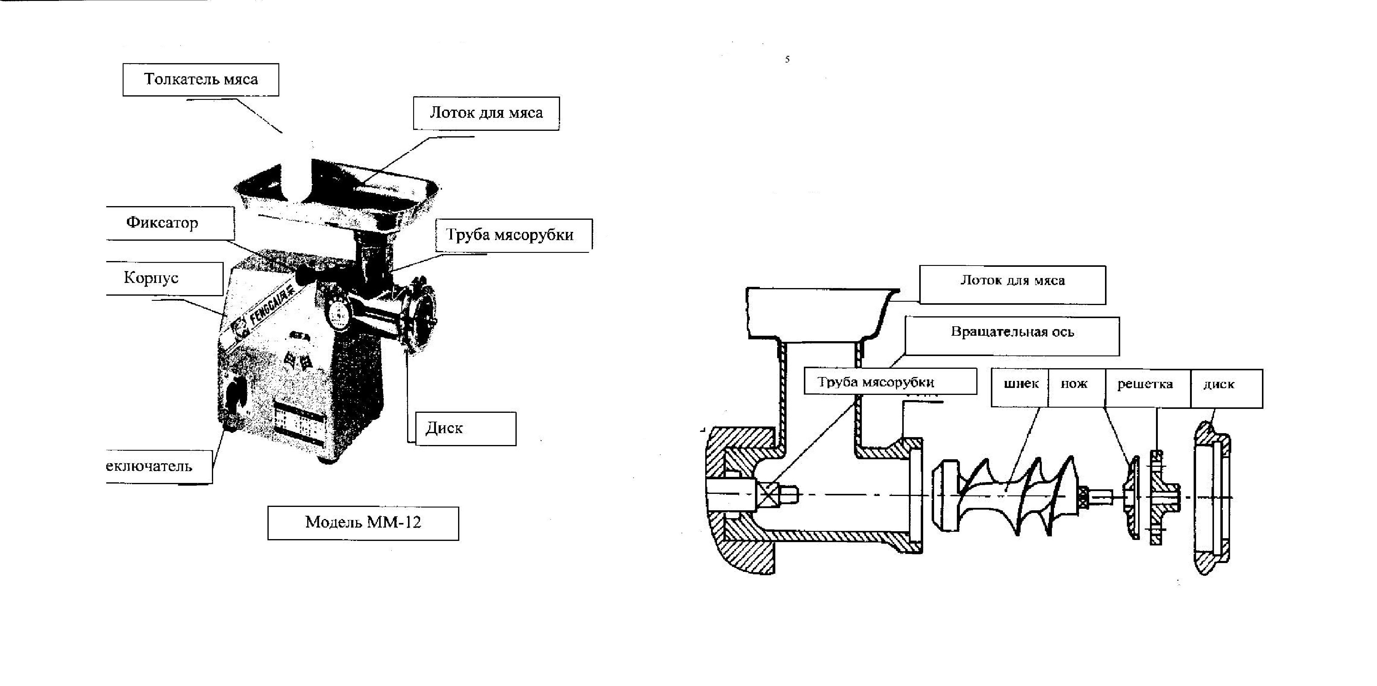 Схема сборки мясорубки механической