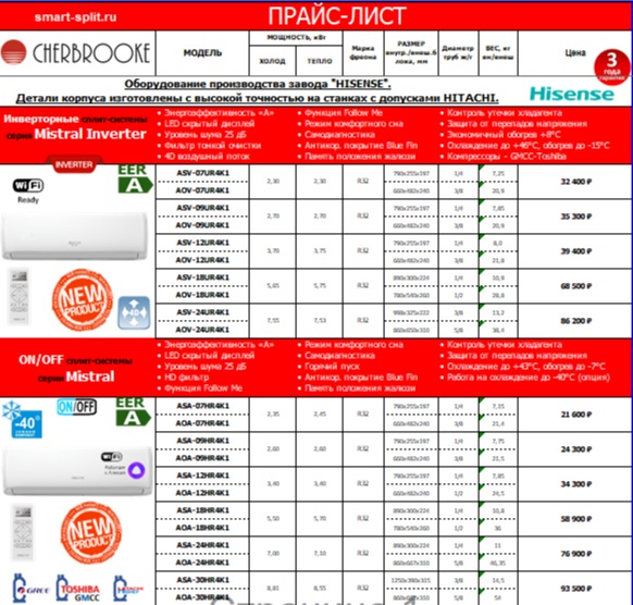 hisense pr25