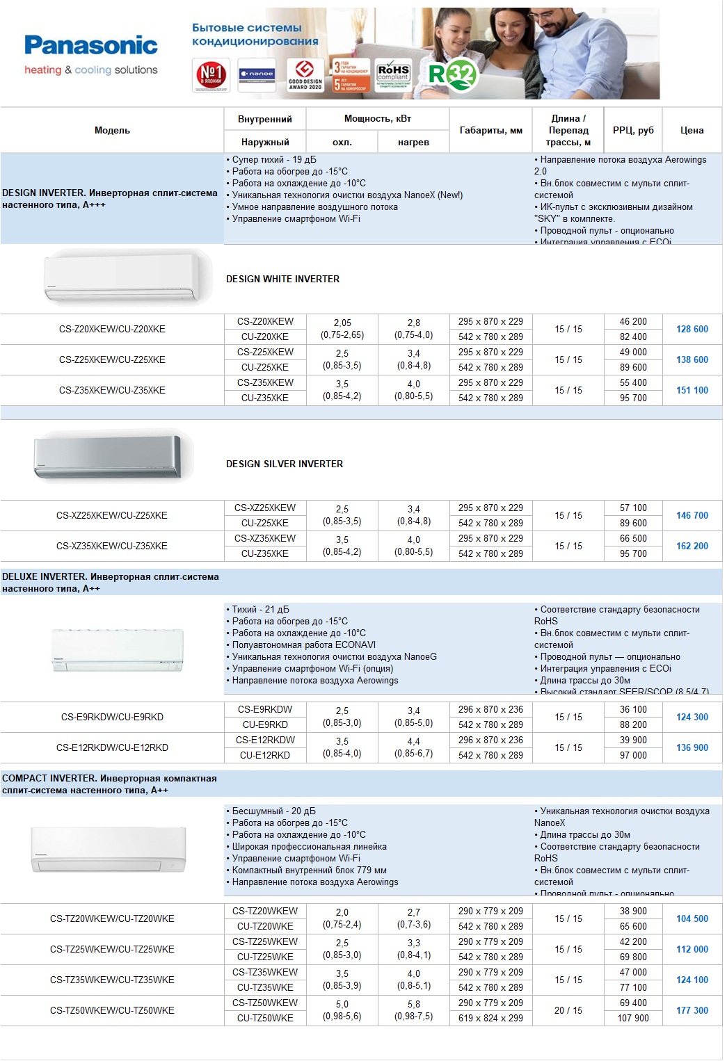 price panasonic ft